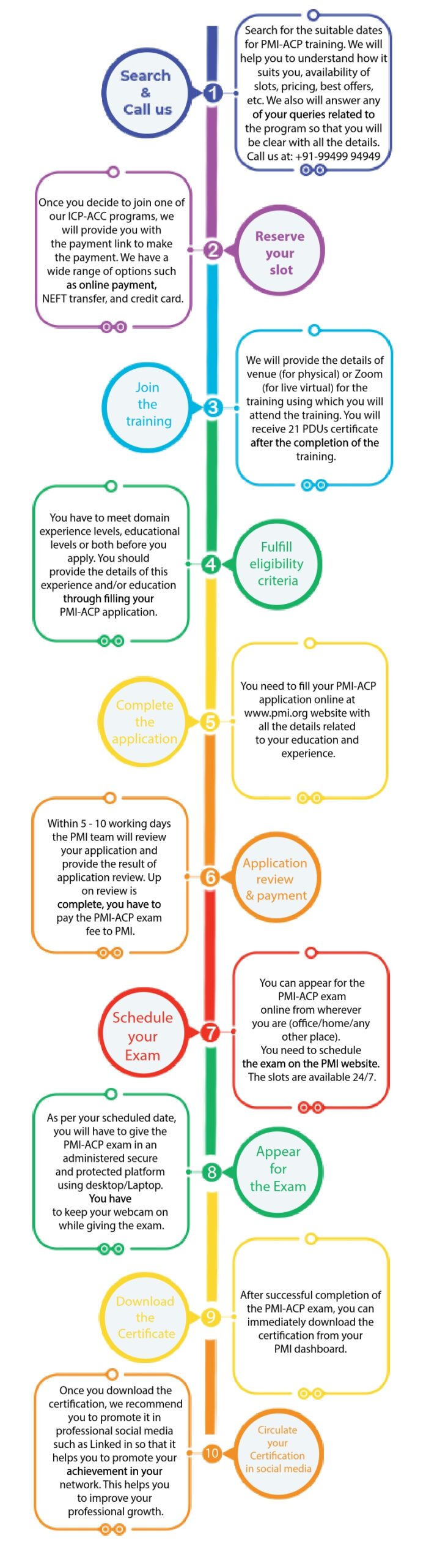 PMI ACP Certification Training - Learnovative